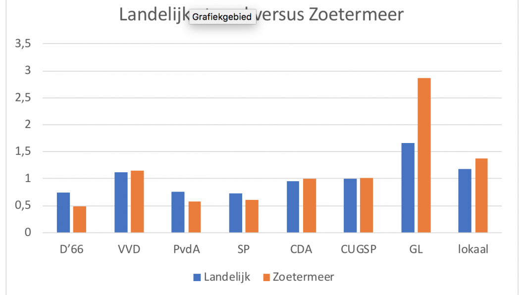 Verkiezingswinst